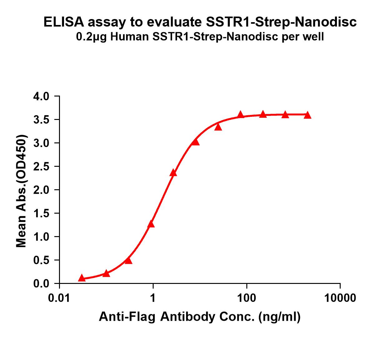 flp120467-sstr1-strep-elisa1.jpg