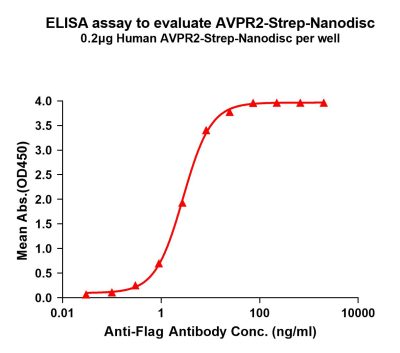 elisa-flp120492 avpr2 strep elisa1