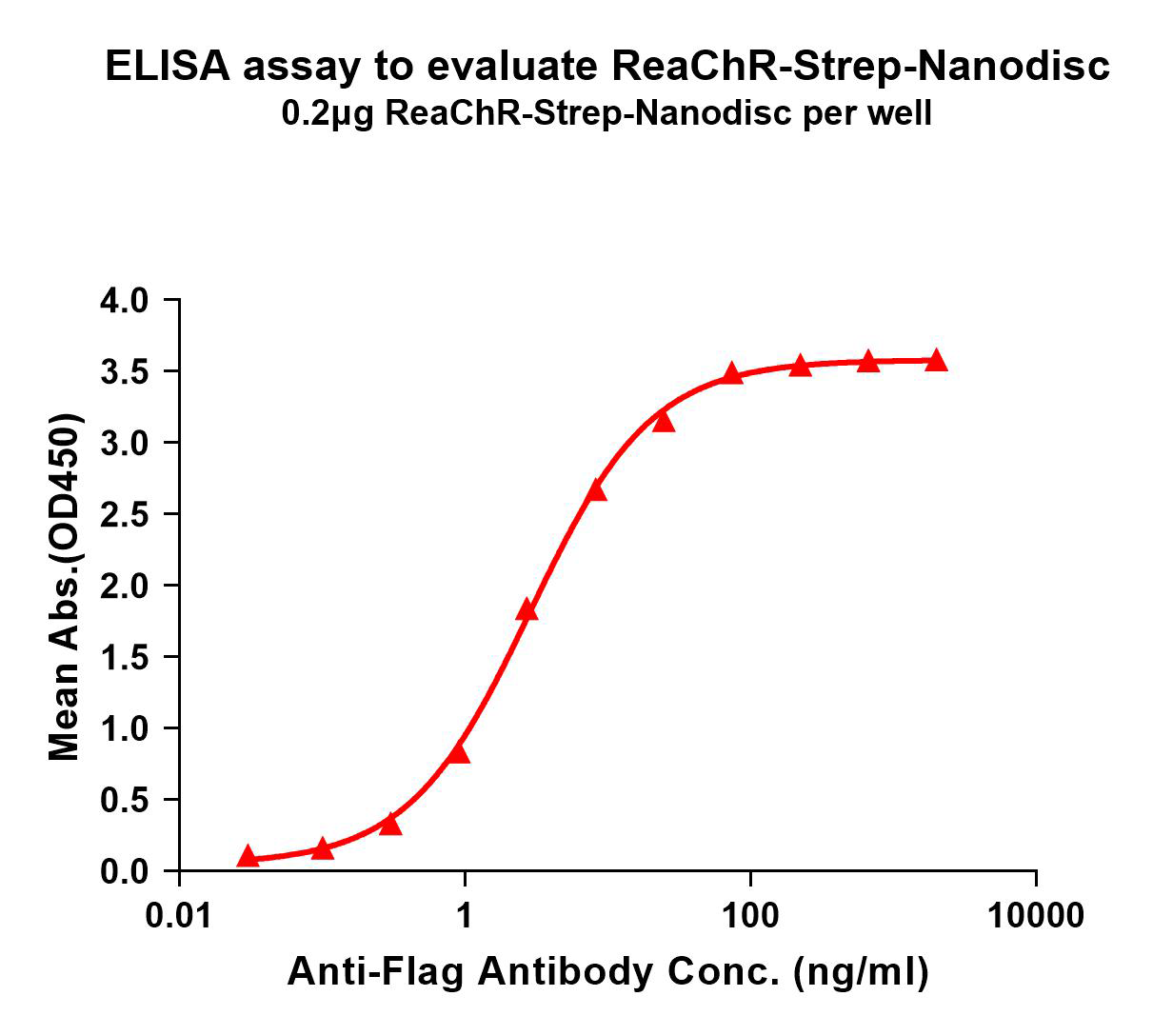 flp120514-reachr-strep-elisa1.png