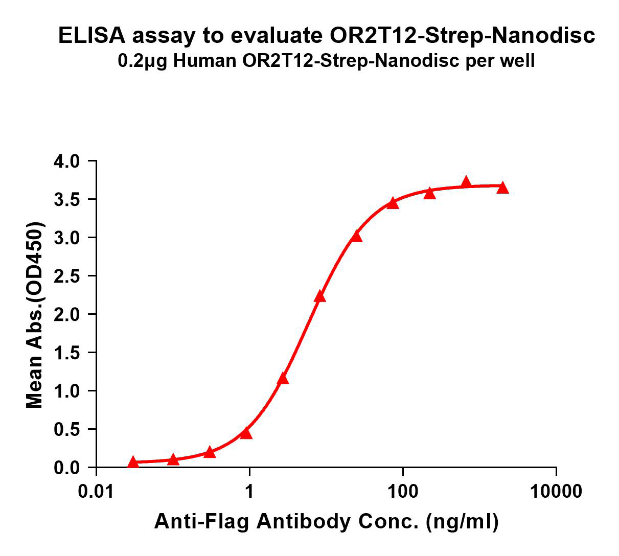 flp120516-or2t12-strep-elisa1.png
