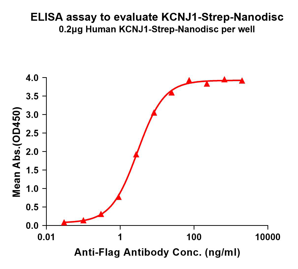 flp120517-kcnj1-strep-elisa1.png