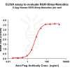 elisa-flp120521 rgr strep elisa1