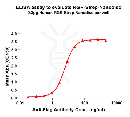 elisa-flp120521 rgr strep elisa1