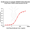 elisa-flp120522 tas2r13 strep elisa1