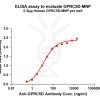 elisa-flp200011 gprc5d elisa1