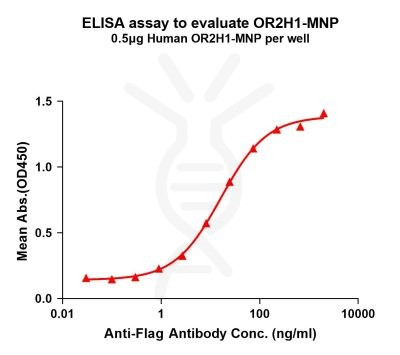 elisa-flp200025 or2h1 elisa1