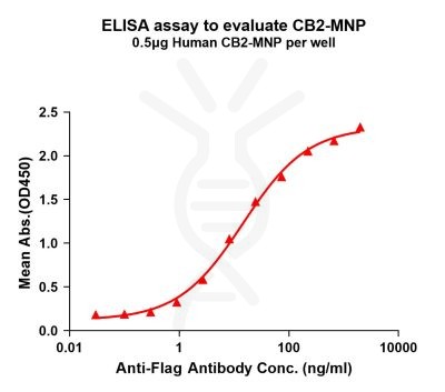 elisa-flp200138 cb2 elisa1