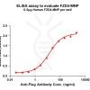 elisa-flp200139 fzd4 elisa1