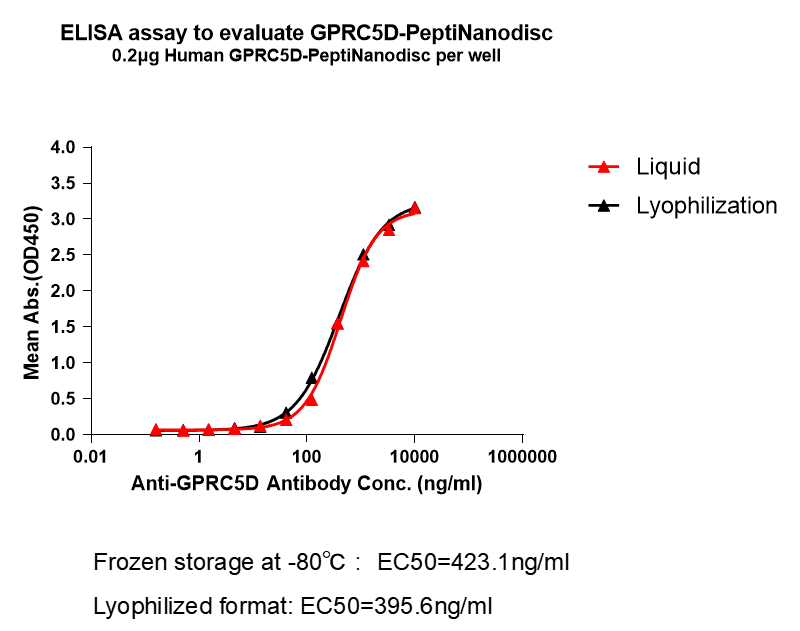 flp400011-gprc5d-elisa2.png