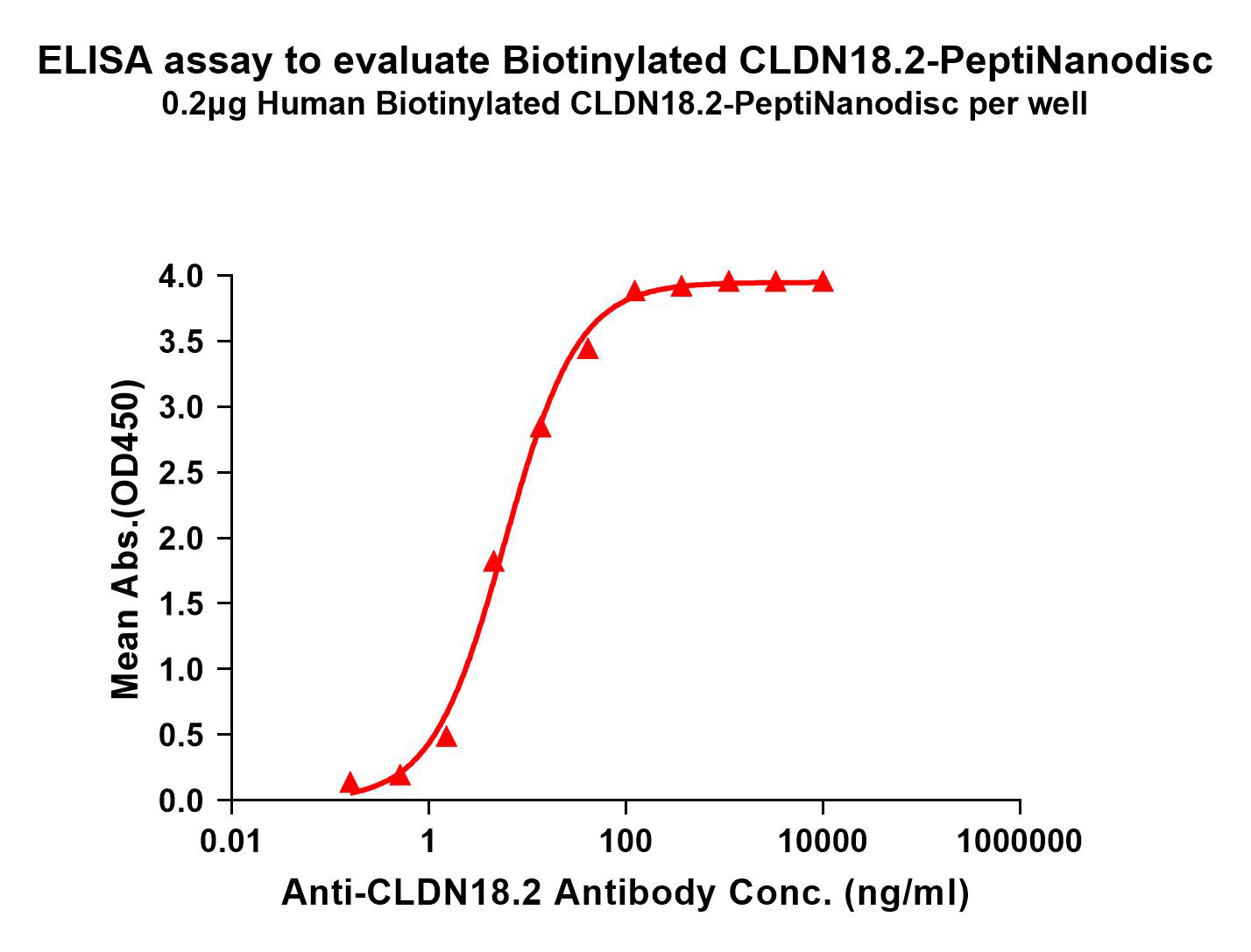 flp400014b-cldn18.2-elisa1.png