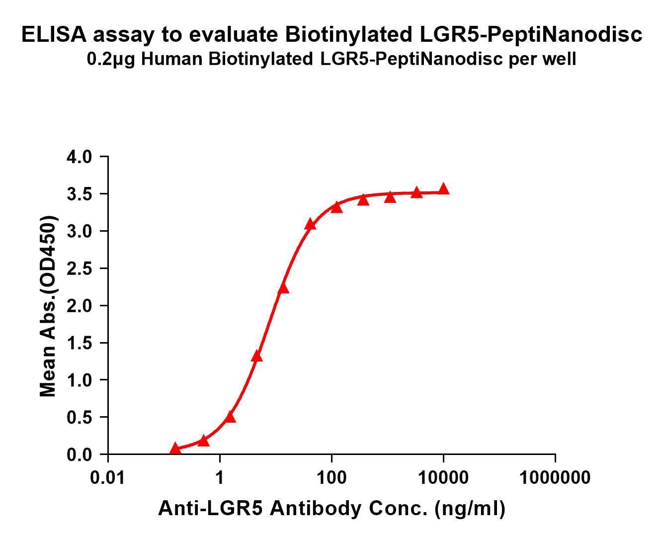 flp400073b-lgr5-elisa1.png