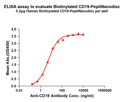 elisa-flp400499b cd19 elisa1