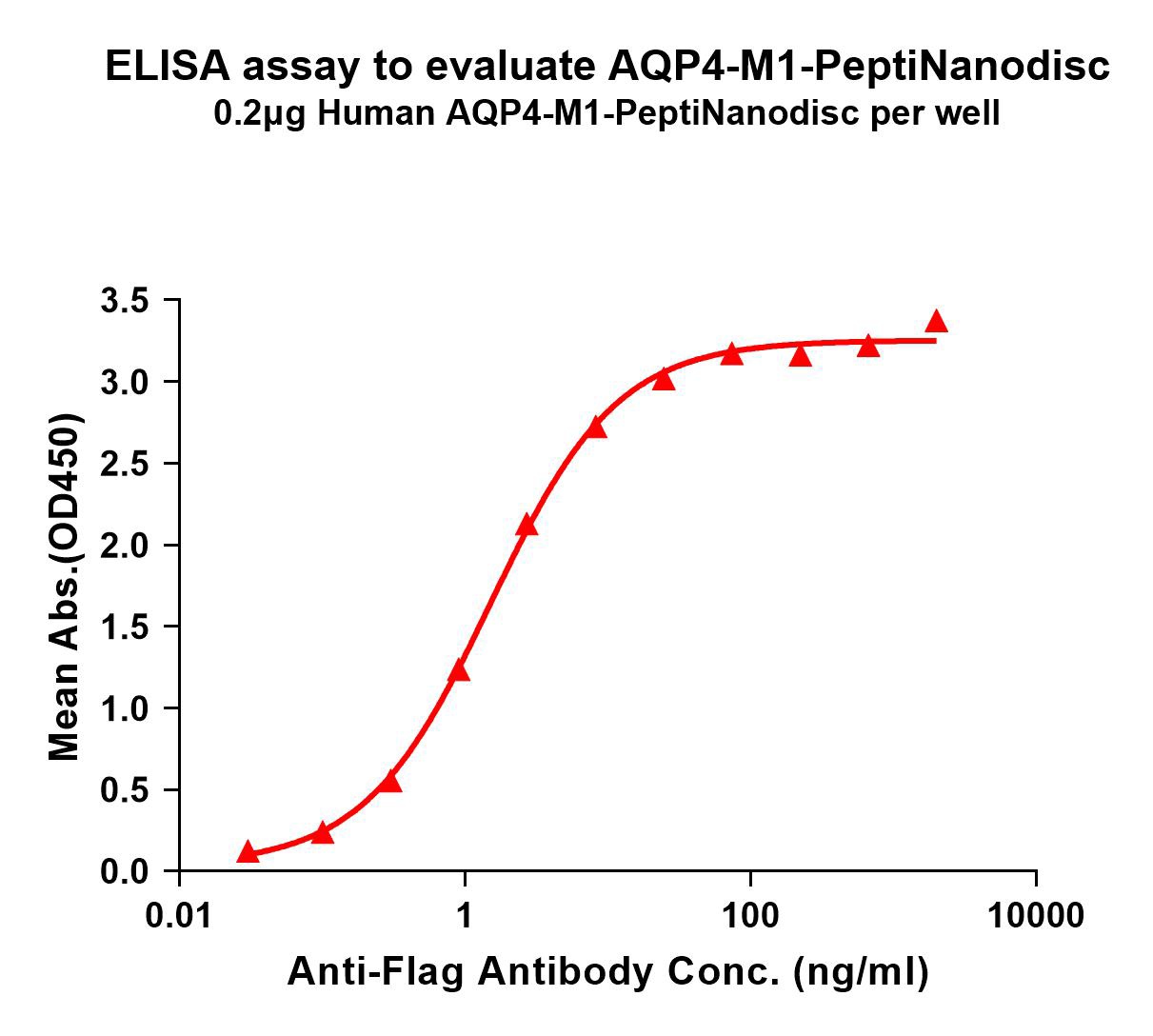 flp400504-aqp4-m1-elisa1.png