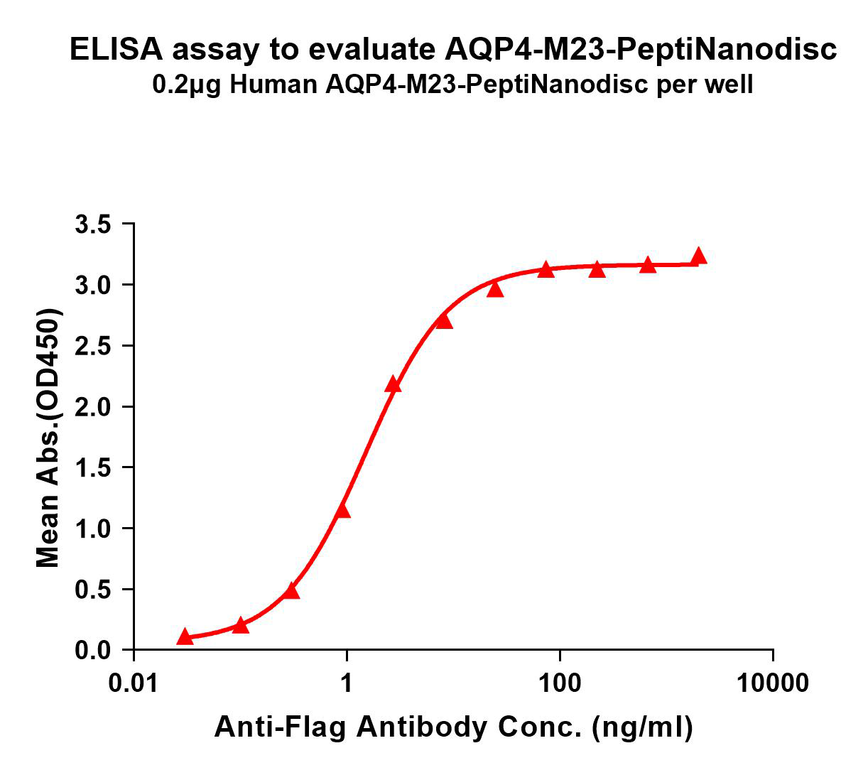 flp400509-aqp4-m23-elisa1.png