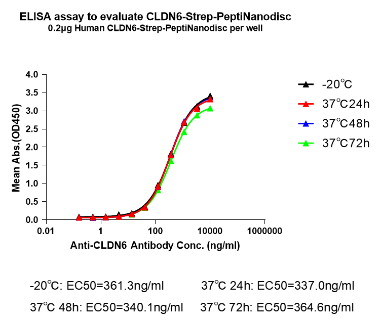 flp420008-cldn6-strep-elisa3.png