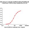 elisa-flp420014 cldn18.2 strep elisa1