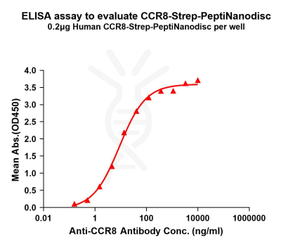 elisa-flp420037 ccr8 strep elisa1
