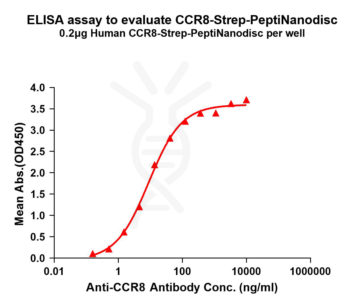 elisa-flp420037 ccr8 strep elisa1