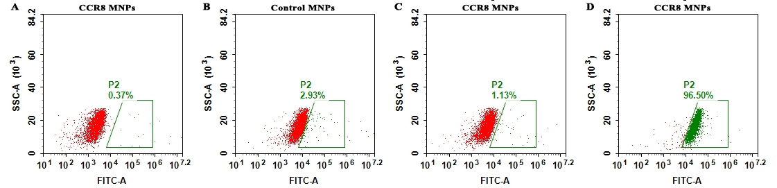 FLP100001-CCR8-Fig.1-FC-1.jpg