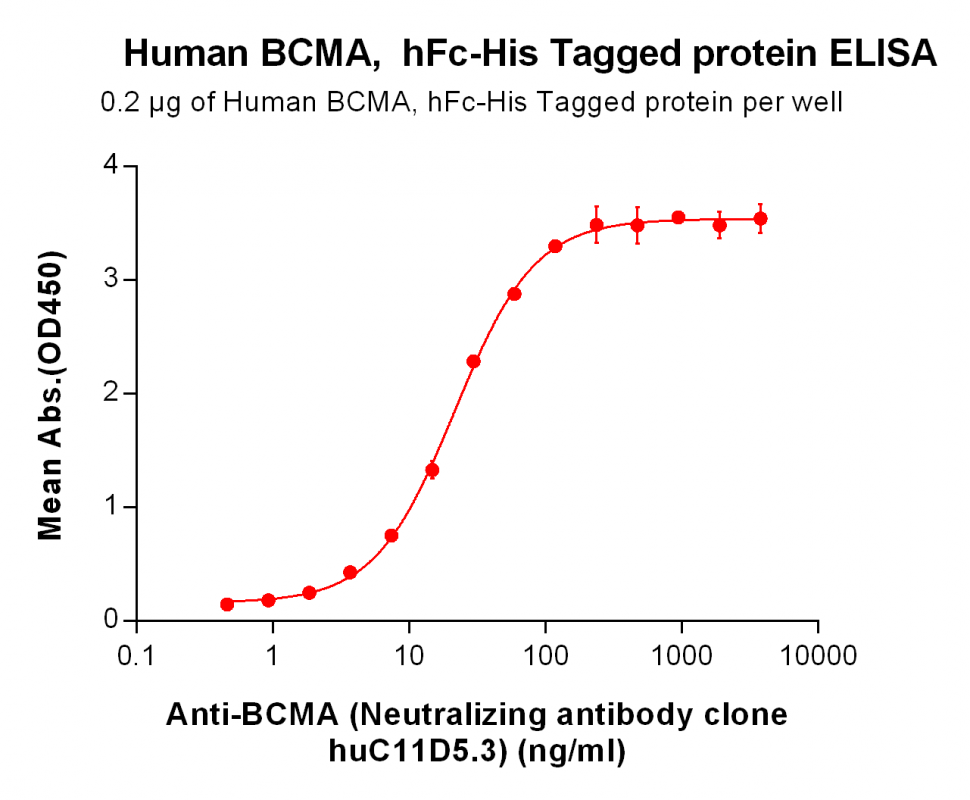 Human BCMA Protein, hFcHis Tag 专注肿瘤免疫
