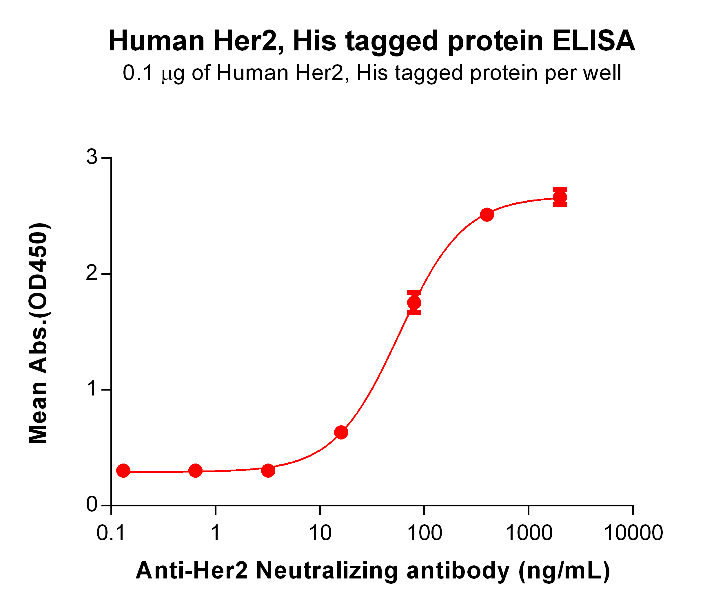 PME100095-Her2-His-ELISA-Fig2.jpg