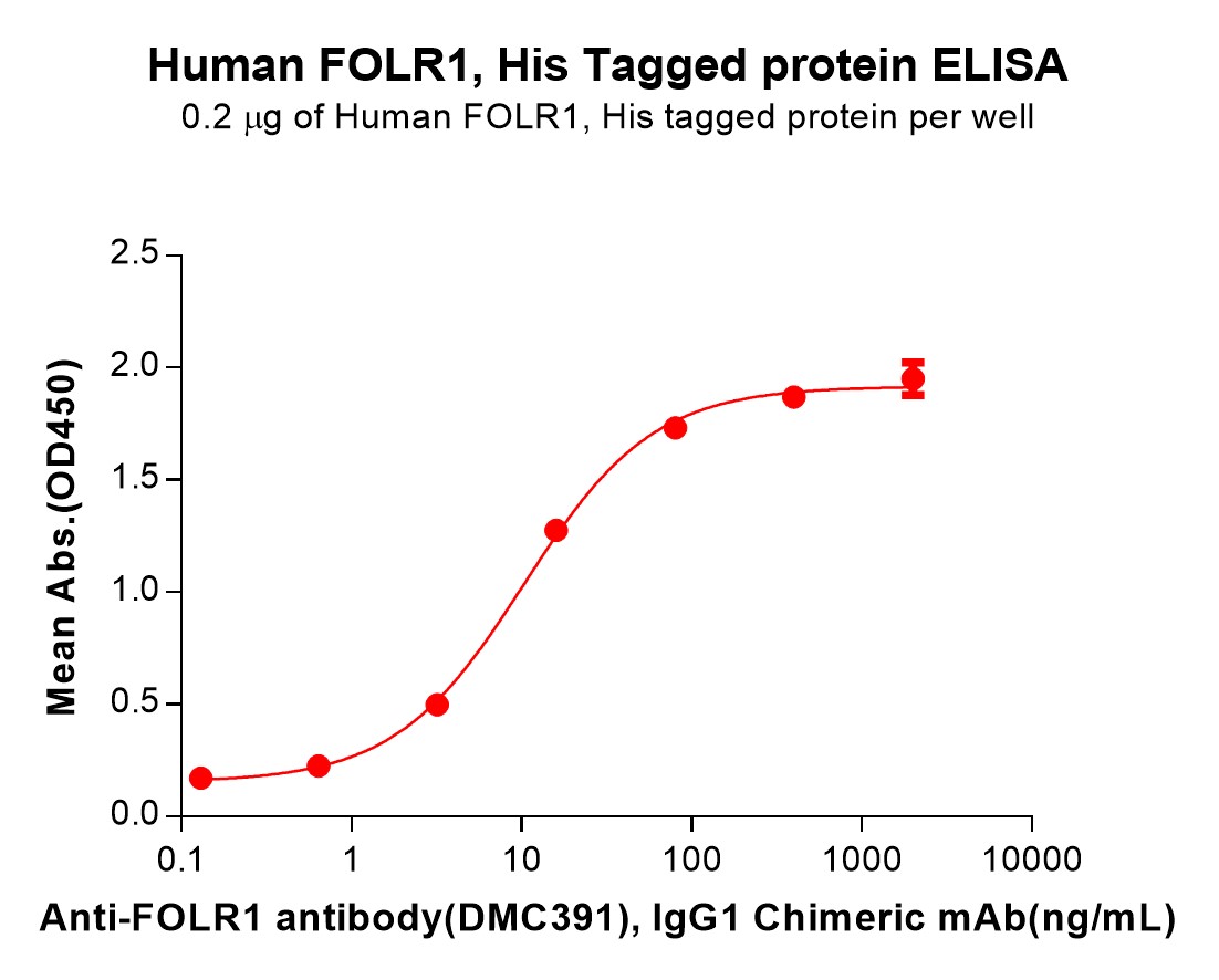 PME100249-FOLR1-Fig.2-Elisa-1.jpg