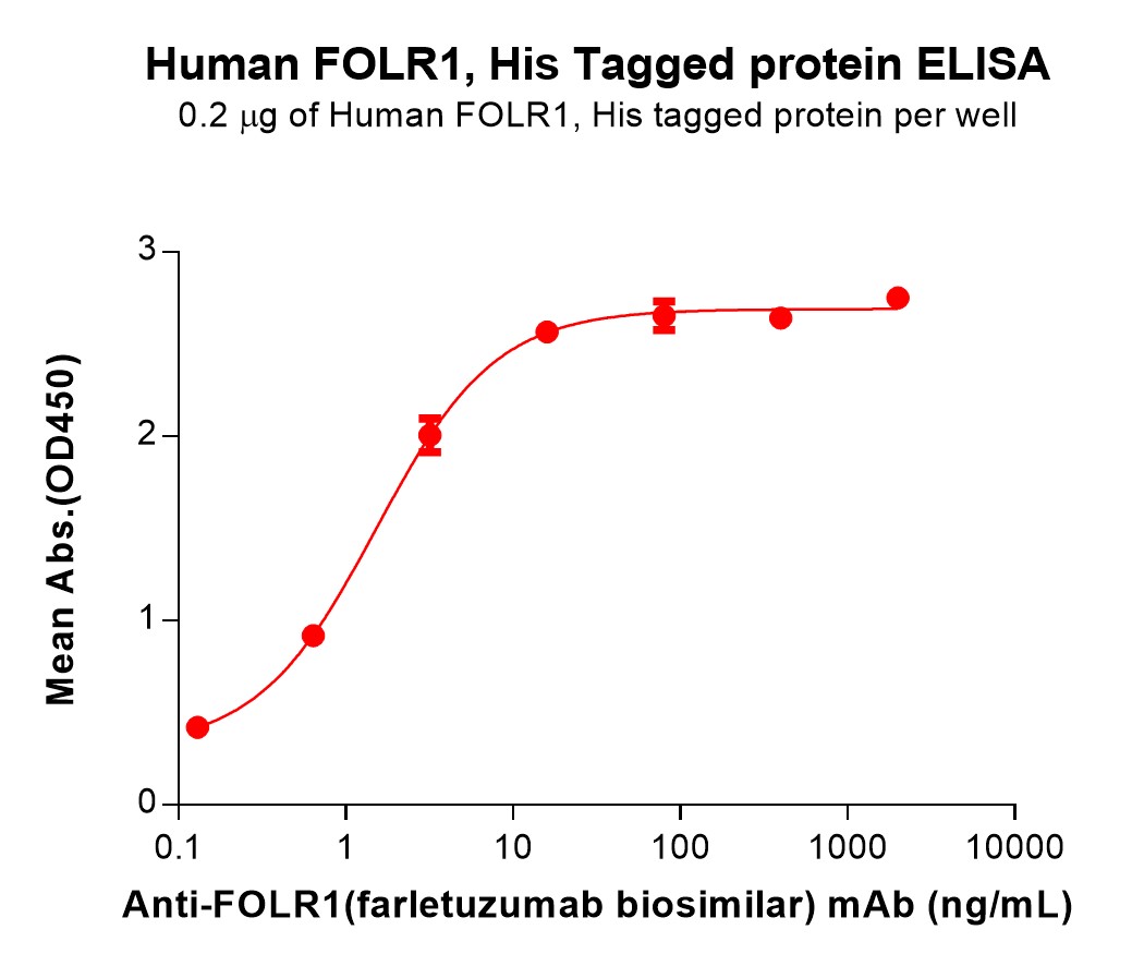 PME100249-FOLR1-Fig.3-Elisa-2.jpg