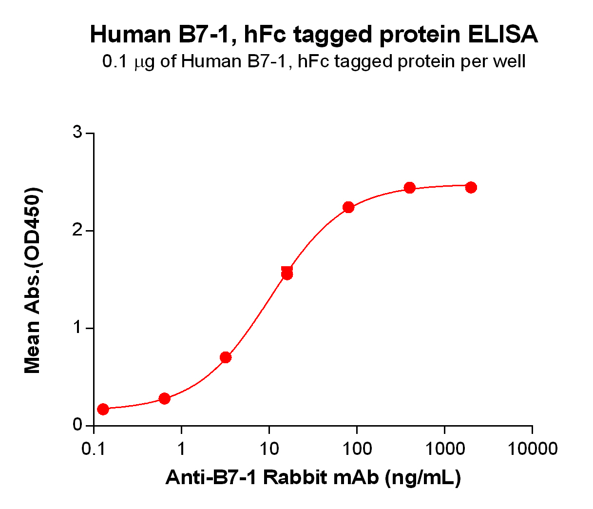 PME100473-B71-hFc-ELISA-Fig5.jpg