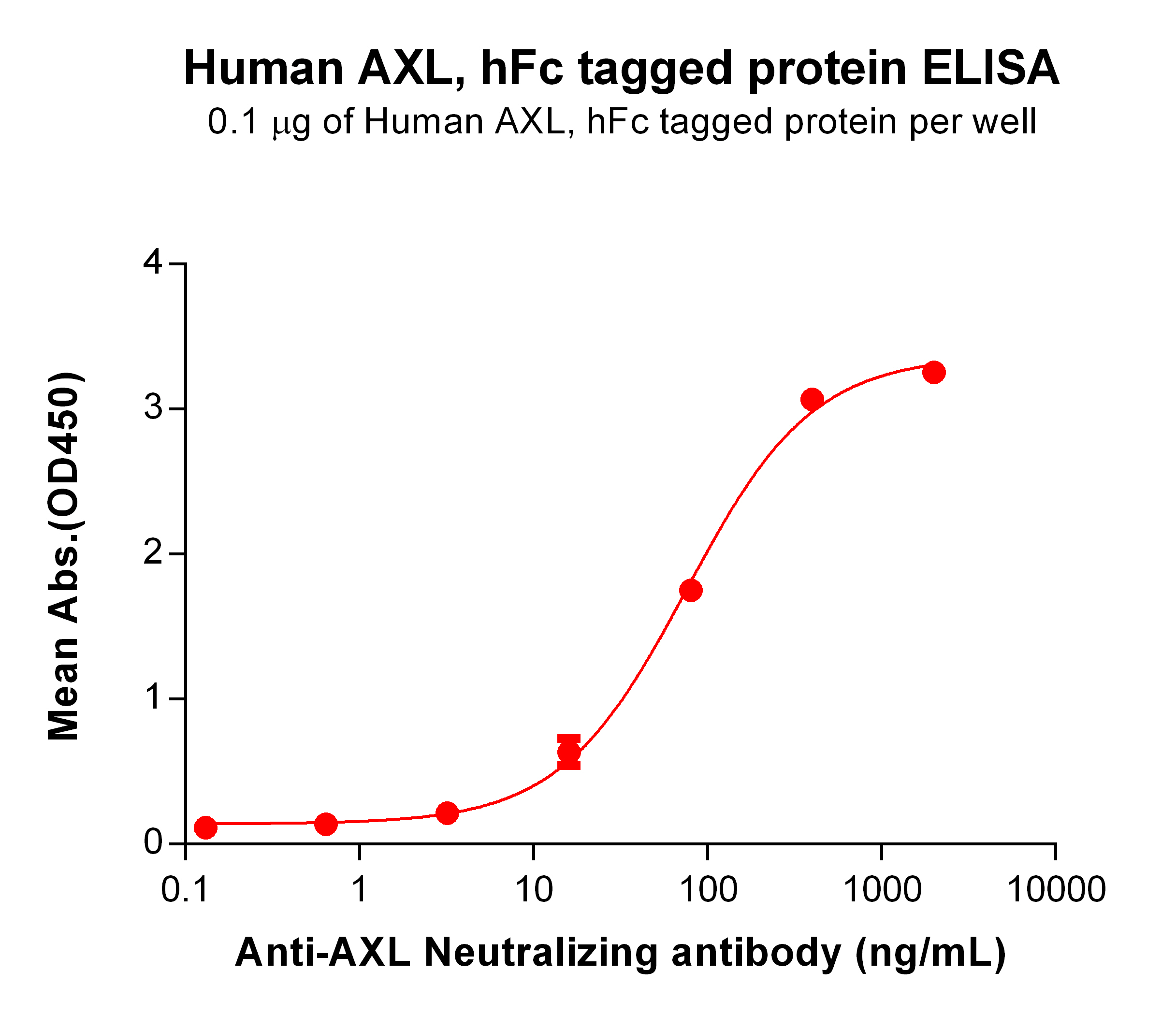 PME100532-AXL-hFc-ELISA-Fig2.jpg