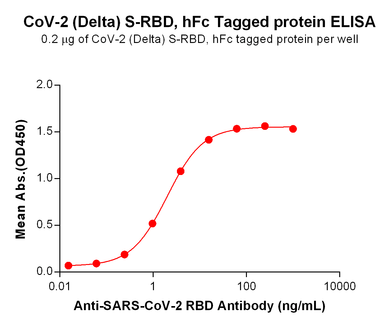 PME100658-Delta-S-RBD-hFc-DM55-ELISA-Fig4.jpg