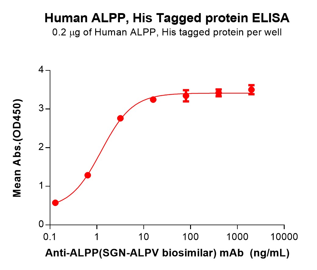 PME101242-ALPP-Fig.2-Elisa-1.jpg