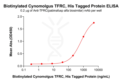 elisa-pme c100081b tfrc elisa1