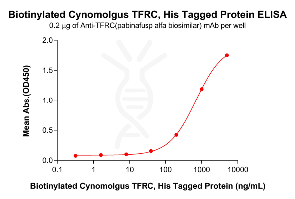 elisa-pme c100081b tfrc elisa1