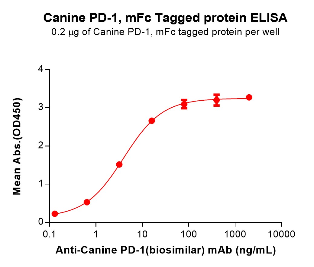 pme-d100006-pd-1-elisa1.jpg