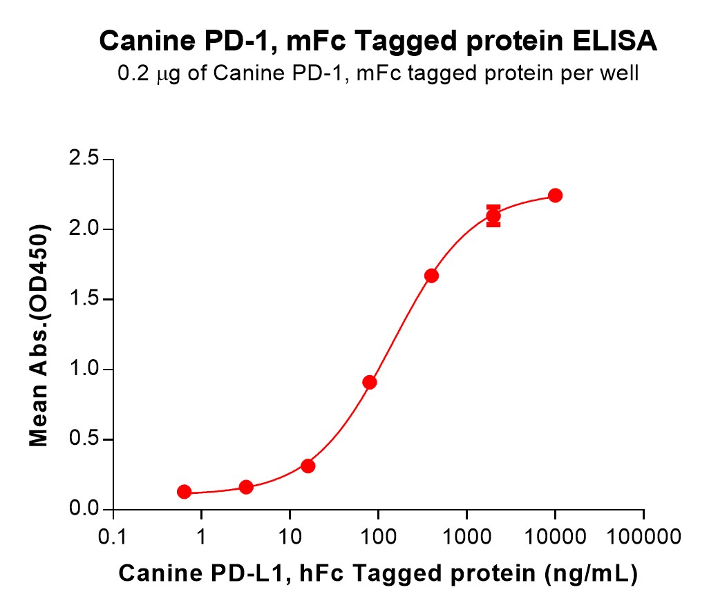 pme-d100006-pd-1-elisa2.jpg