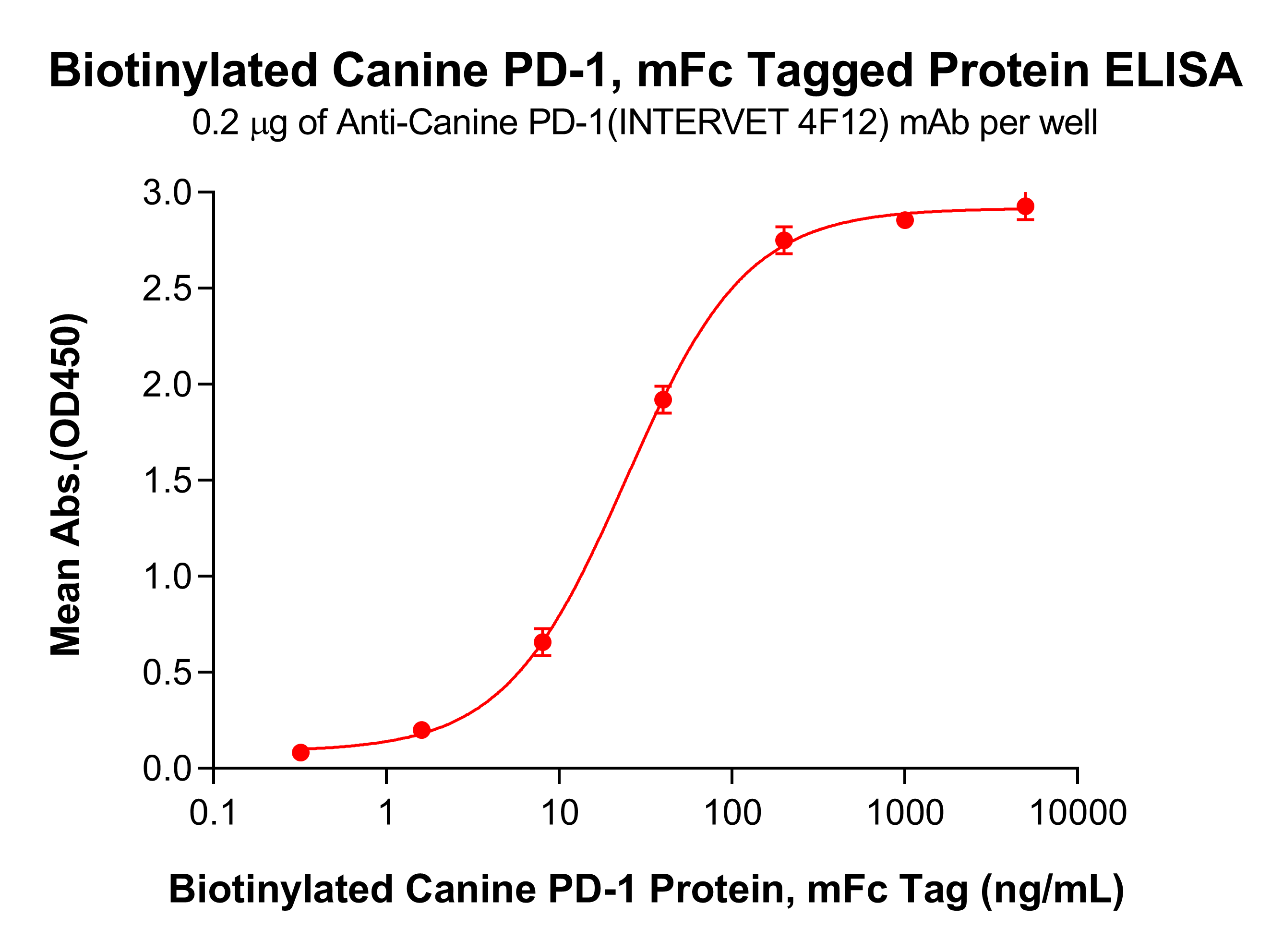 pme-d100006b-pd-1-elisa1.png