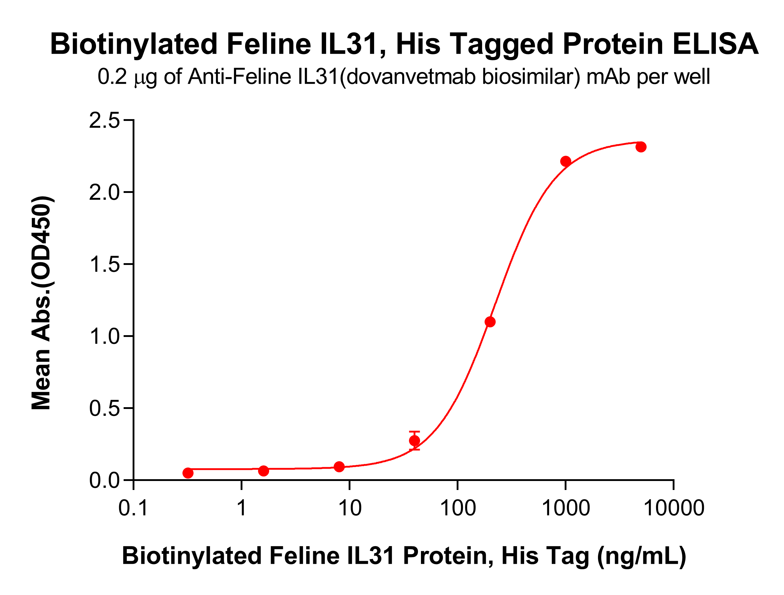 pme-f100001b-il31-elisa1.png