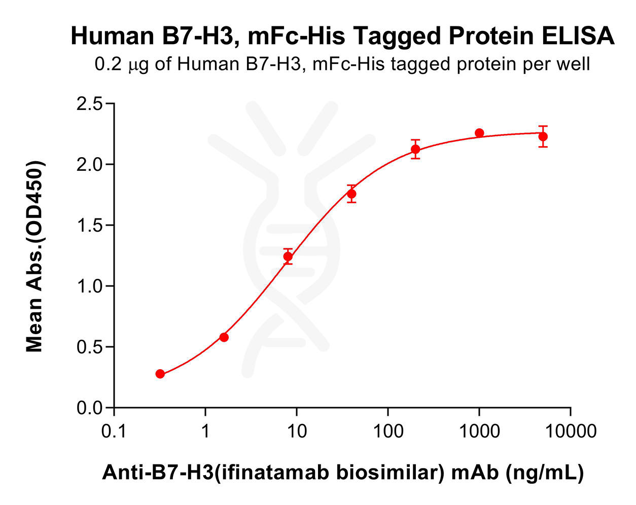 pme100012-b7-h3-elisa4.png
