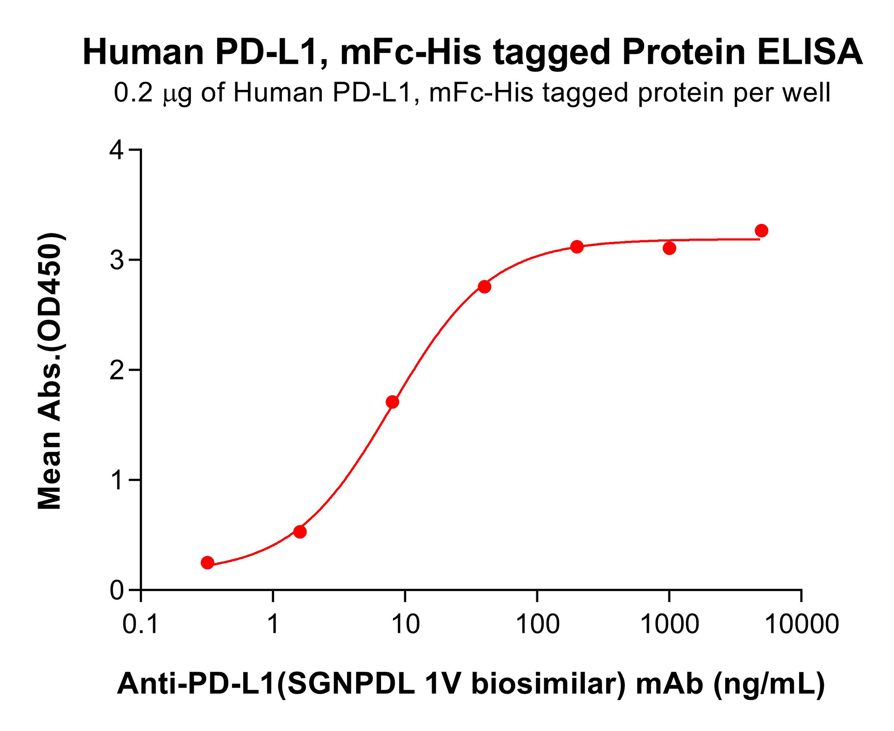 pme100023-pd-l1-elisa4.png