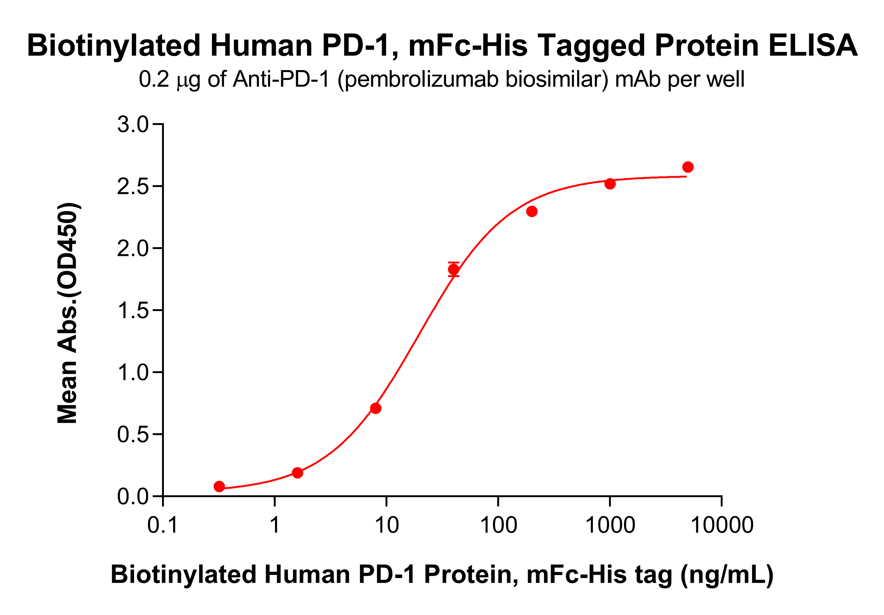 pme100025b-pd-1-elisa1.png