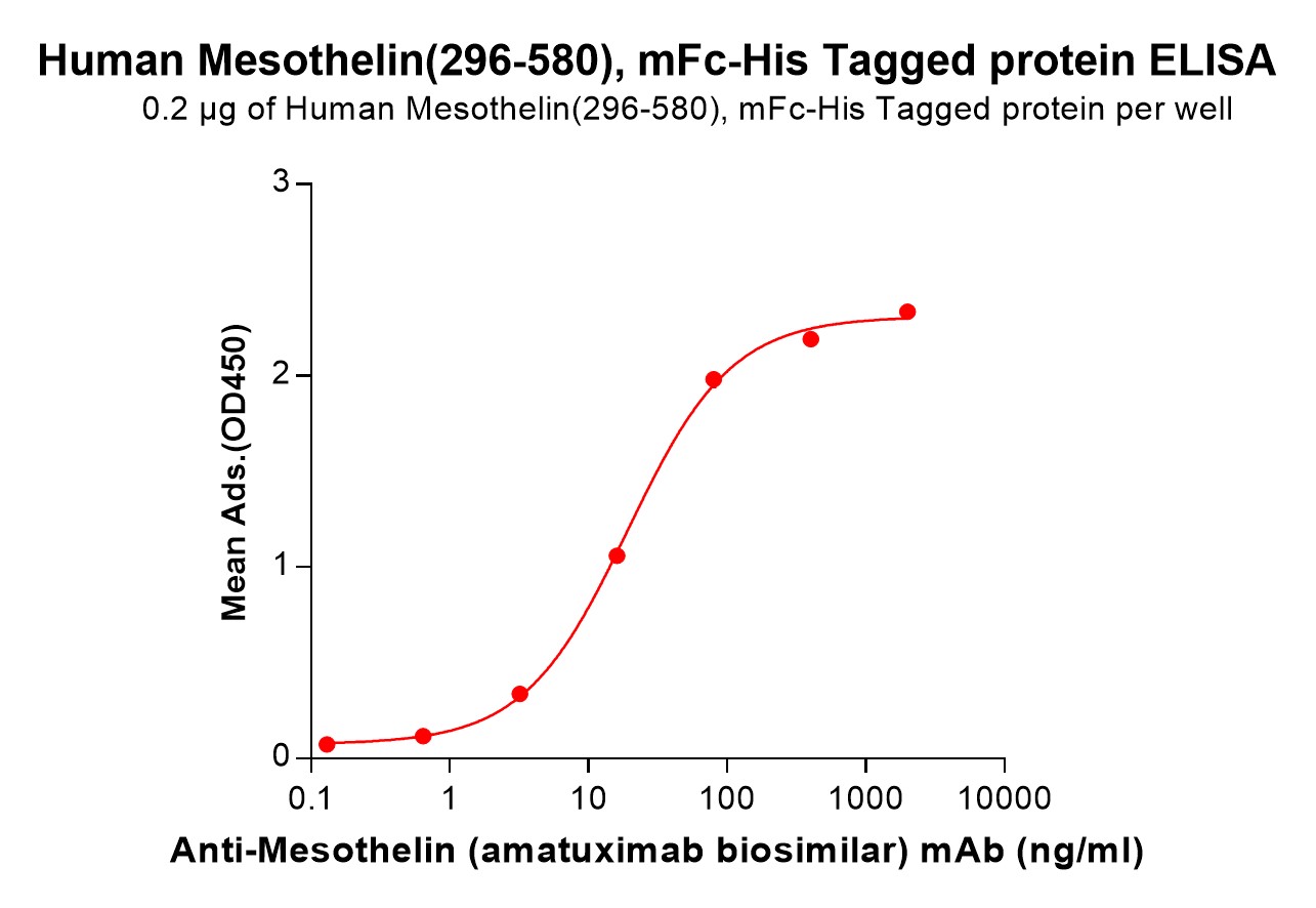 pme100031-mesothelin-elisa1.jpg