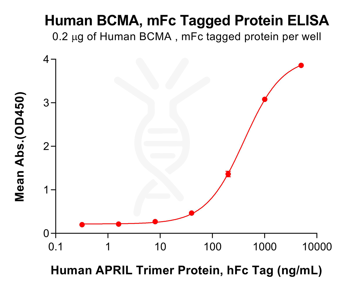 pme100035-bcma-elisa3.png