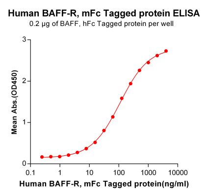 elisa-pme100044 baffr elisa1