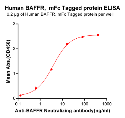 elisa-pme100044 baffr elisa2