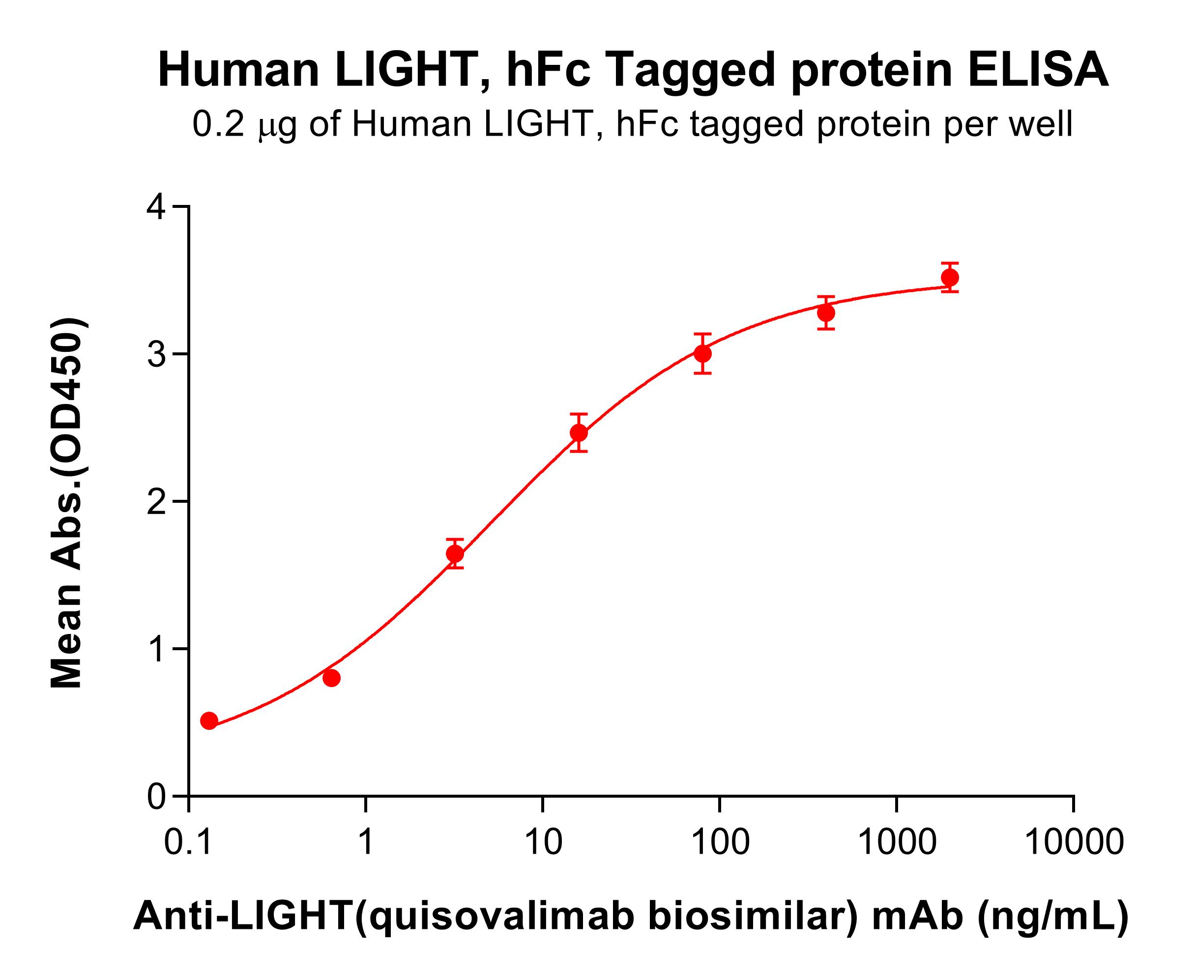 pme100049-light-elisa2.jpg