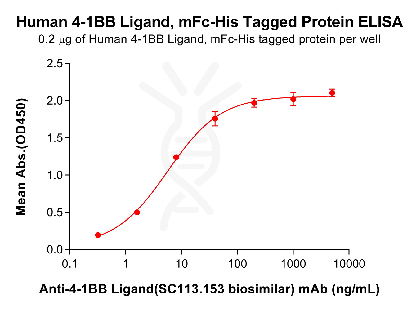 pme100054-4-1bb-ligand-elisa2.png