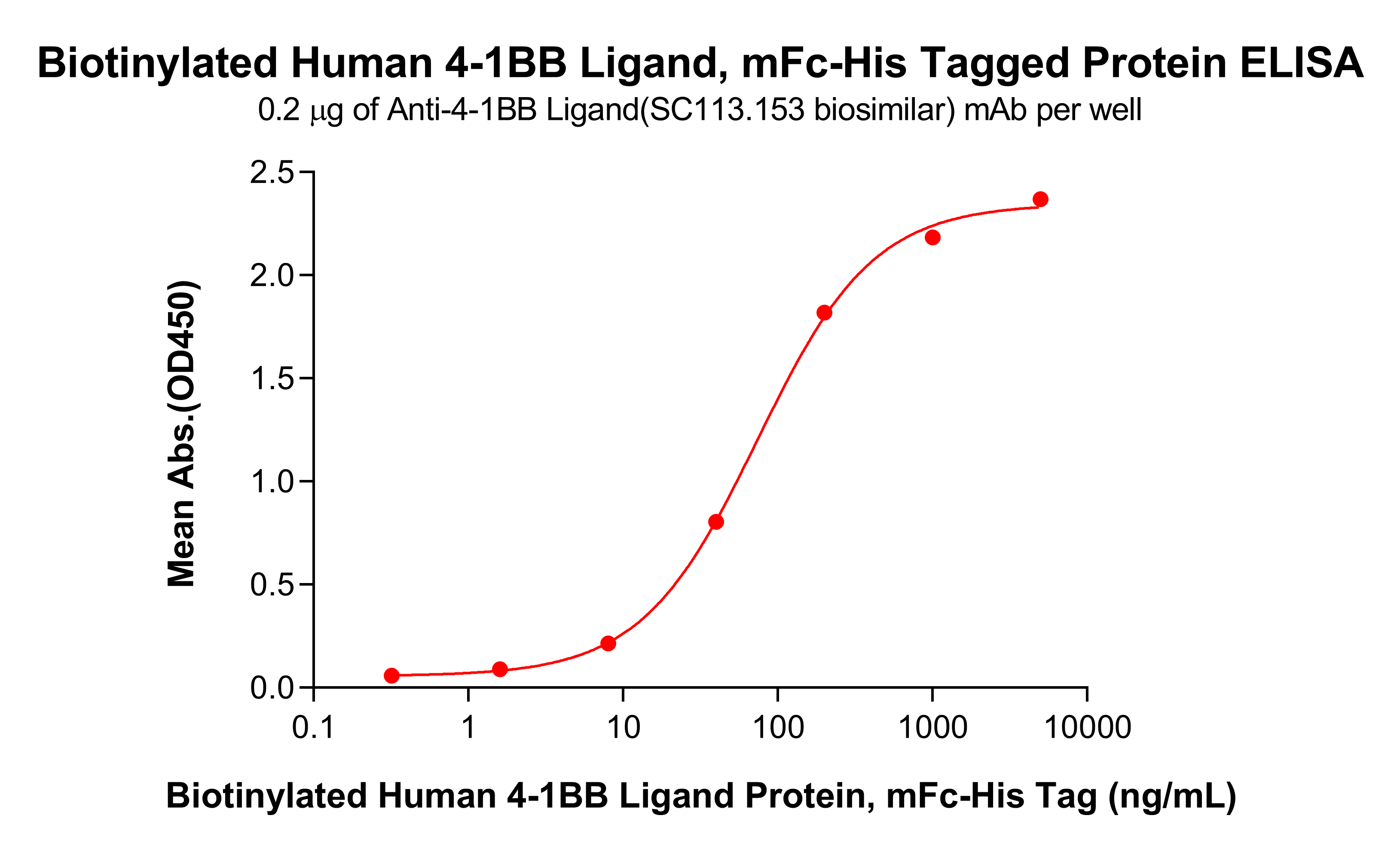 pme100054b-4-1bb-ligand-elisa1.png