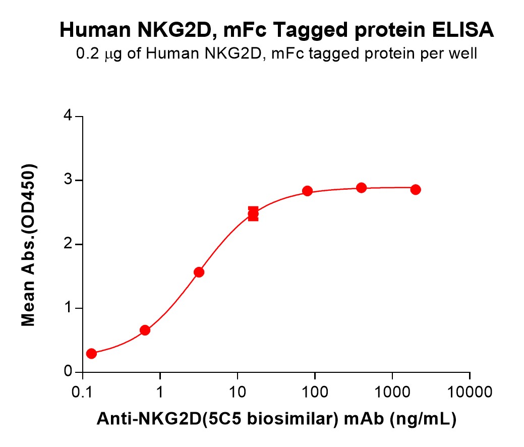 pme100079-nkg2d-elisa3.jpg