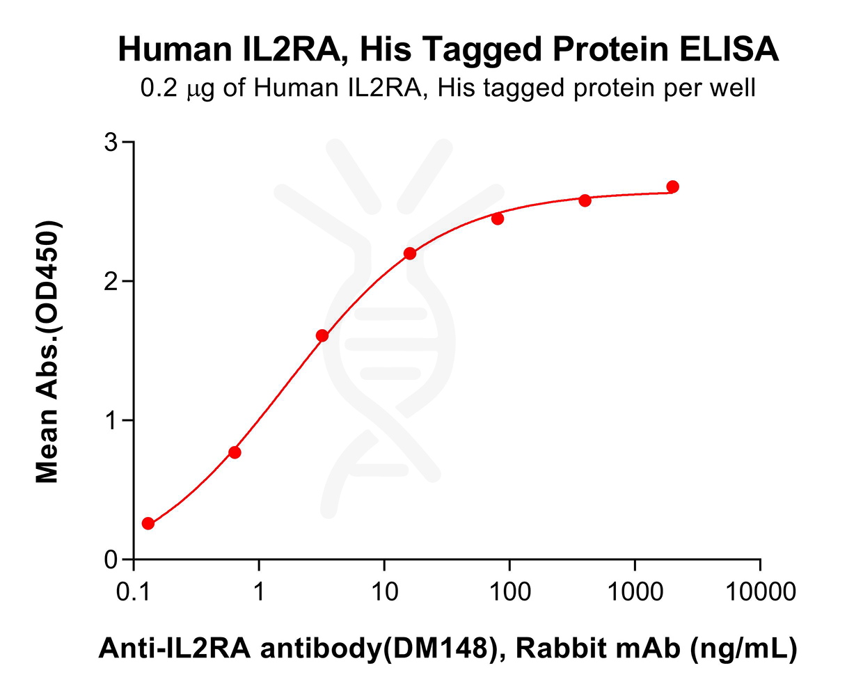 pme100098-il2ra-elisa3.png