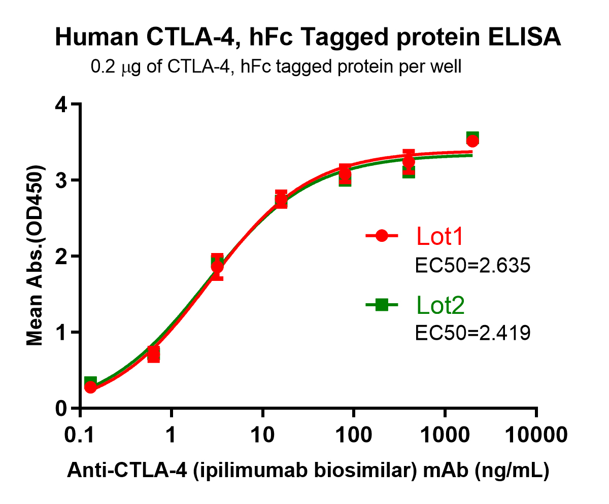 pme100479-ctla-4-elisa2.jpg